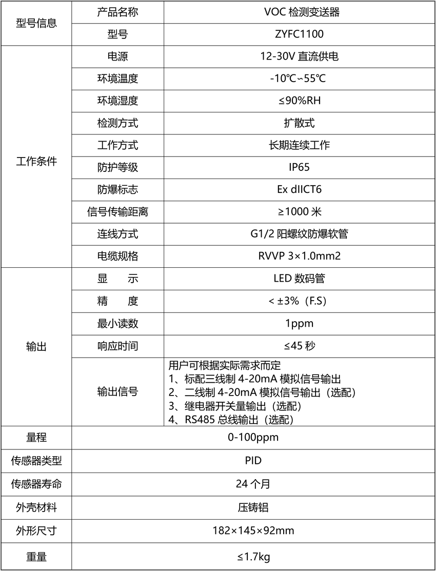 VOC檢測變送器2（防爆型，現(xiàn)場帶顯示）.png