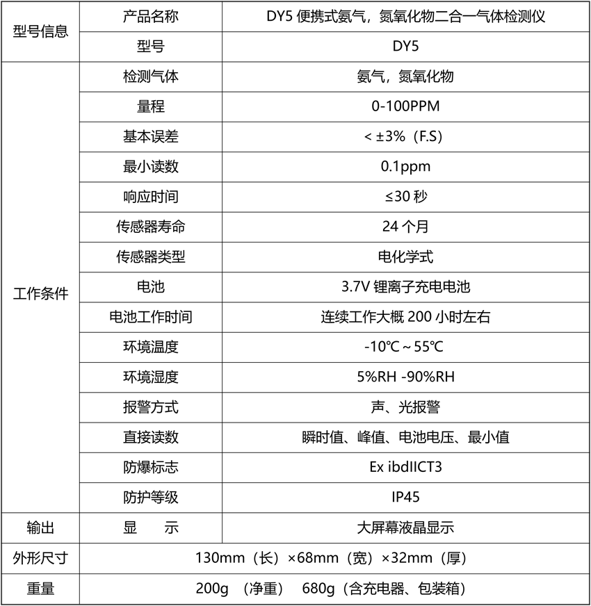 DY5便攜式氨氣，氮氧化物二合一氣體檢測(cè)儀.png